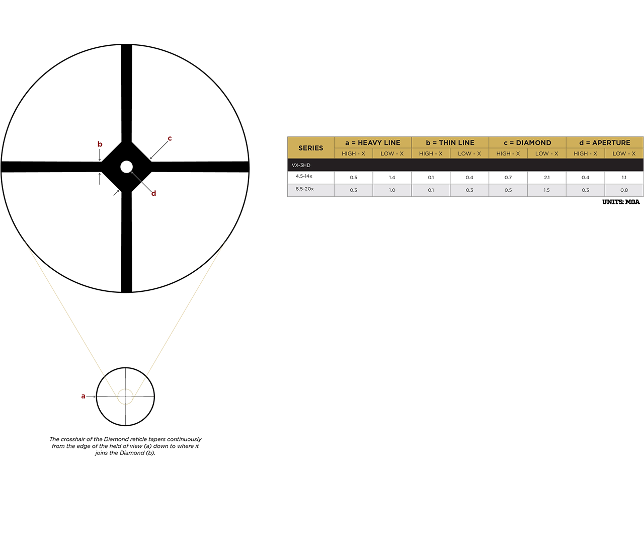 Leupold - VX-3HD 4.5-14x40 CDS-T Diamond - Mile High
