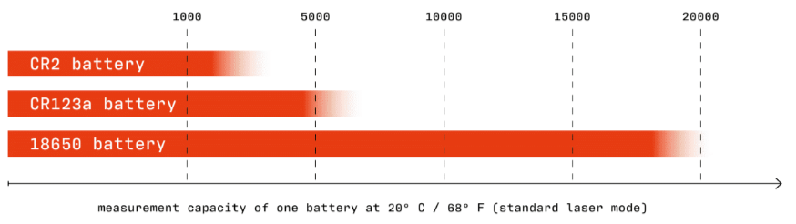 Safran-Vectronix Vector X battery information