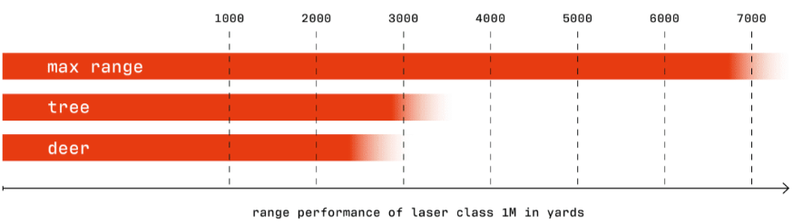 Safran-Vectronix Vector X Applied Ballistics