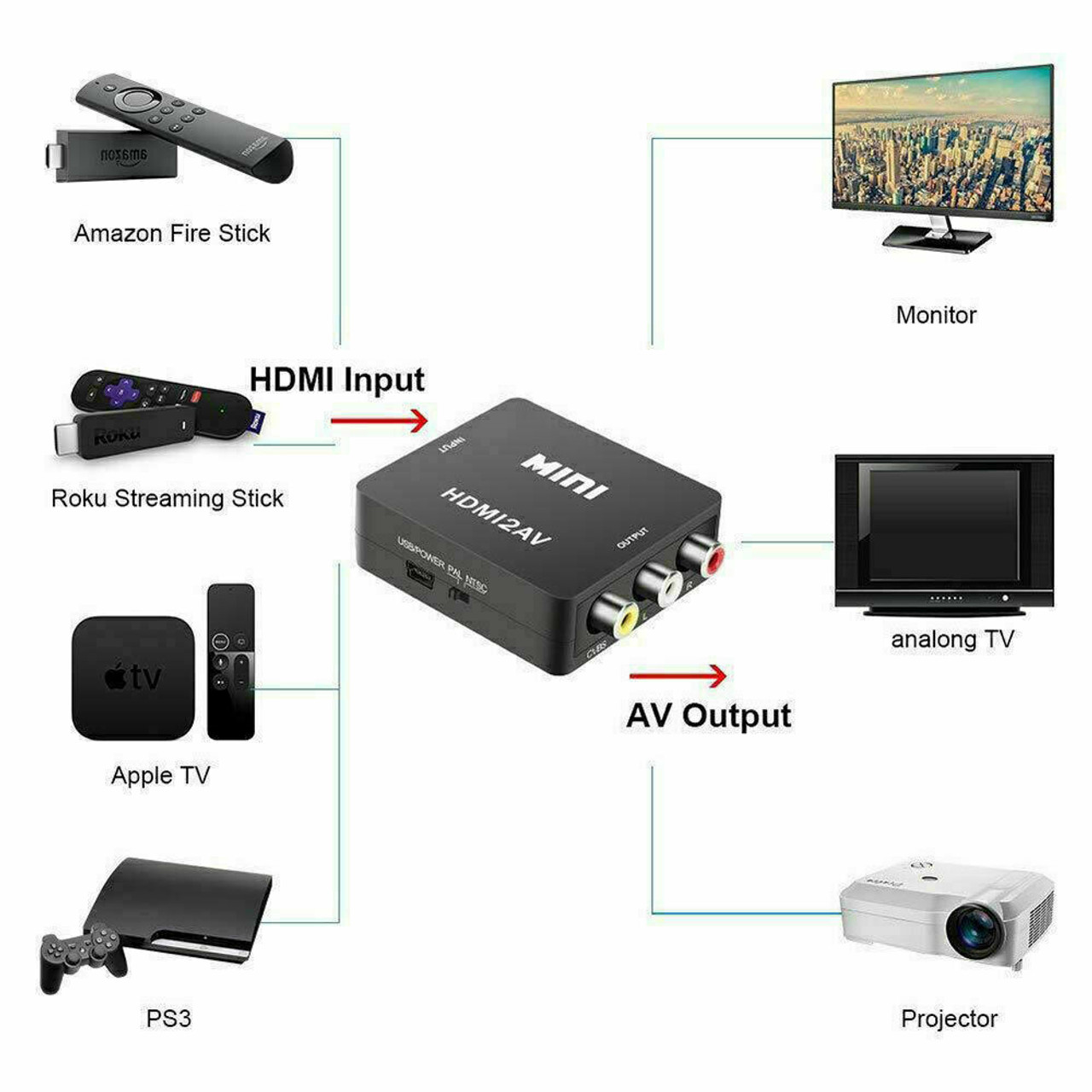 NEW HDMI To RCA AV Adapter Converter Cable CVBS 3RCA 1080P Composite Video Audio