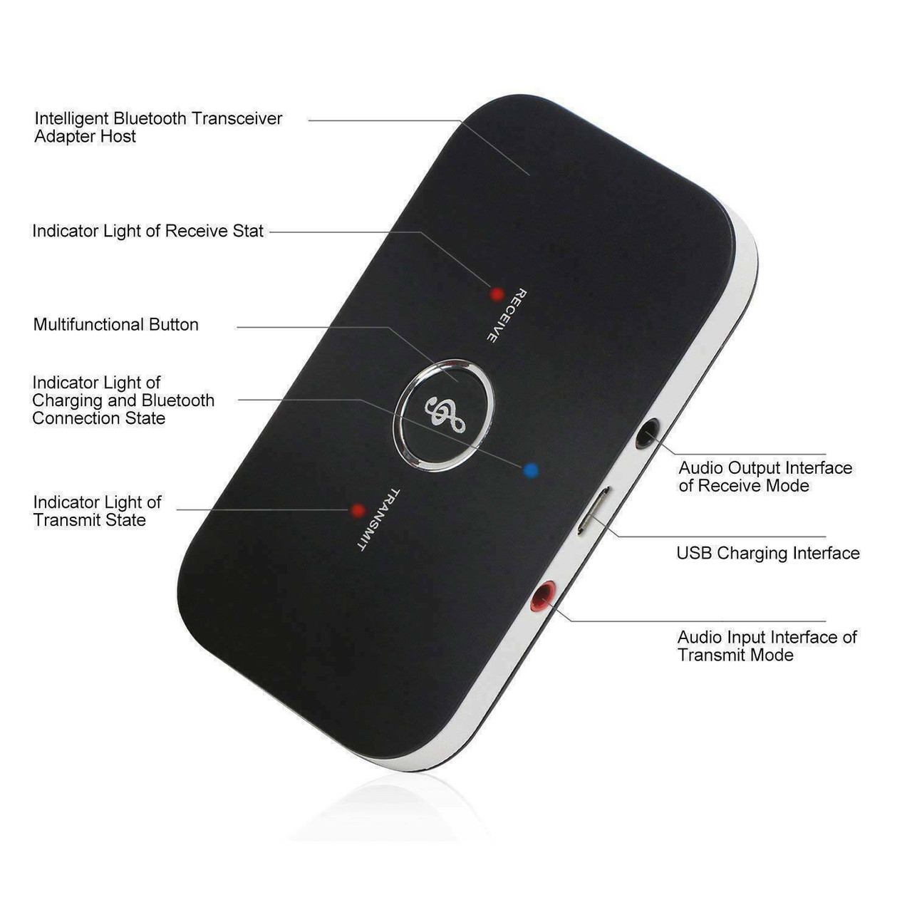 2in1 Bluetooth Transmitter & Receiver Wireless A2DP Home TV Stereo Audio Adapter