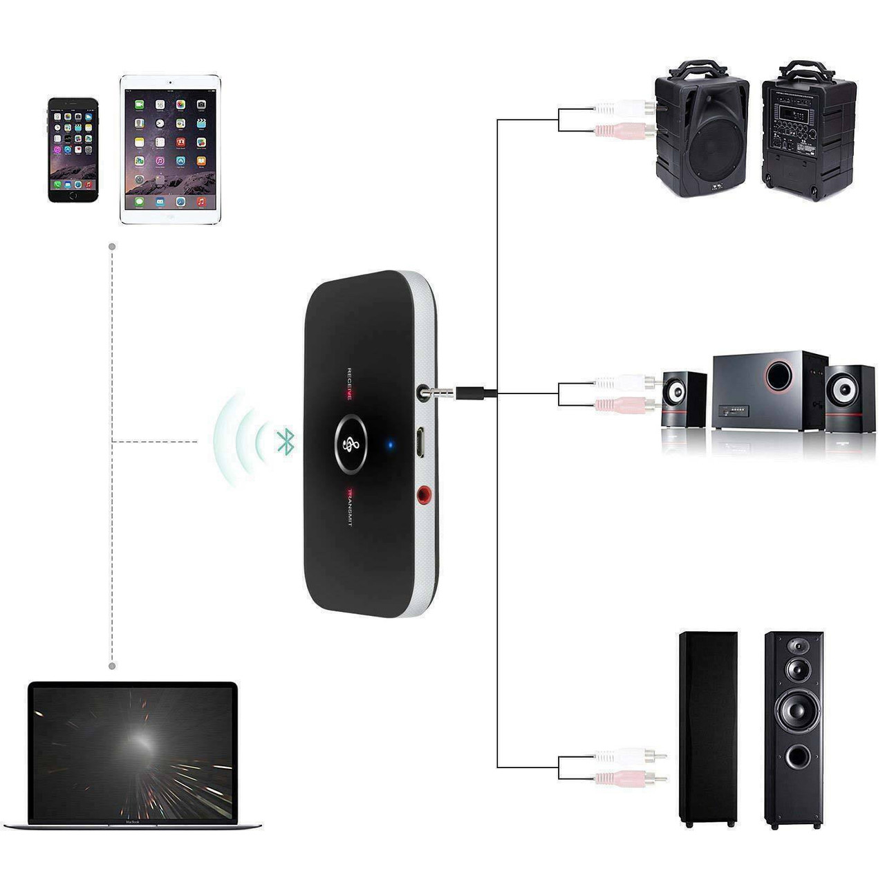 2in1 Bluetooth Transmitter & Receiver Wireless A2DP Home TV Stereo Audio Adapter