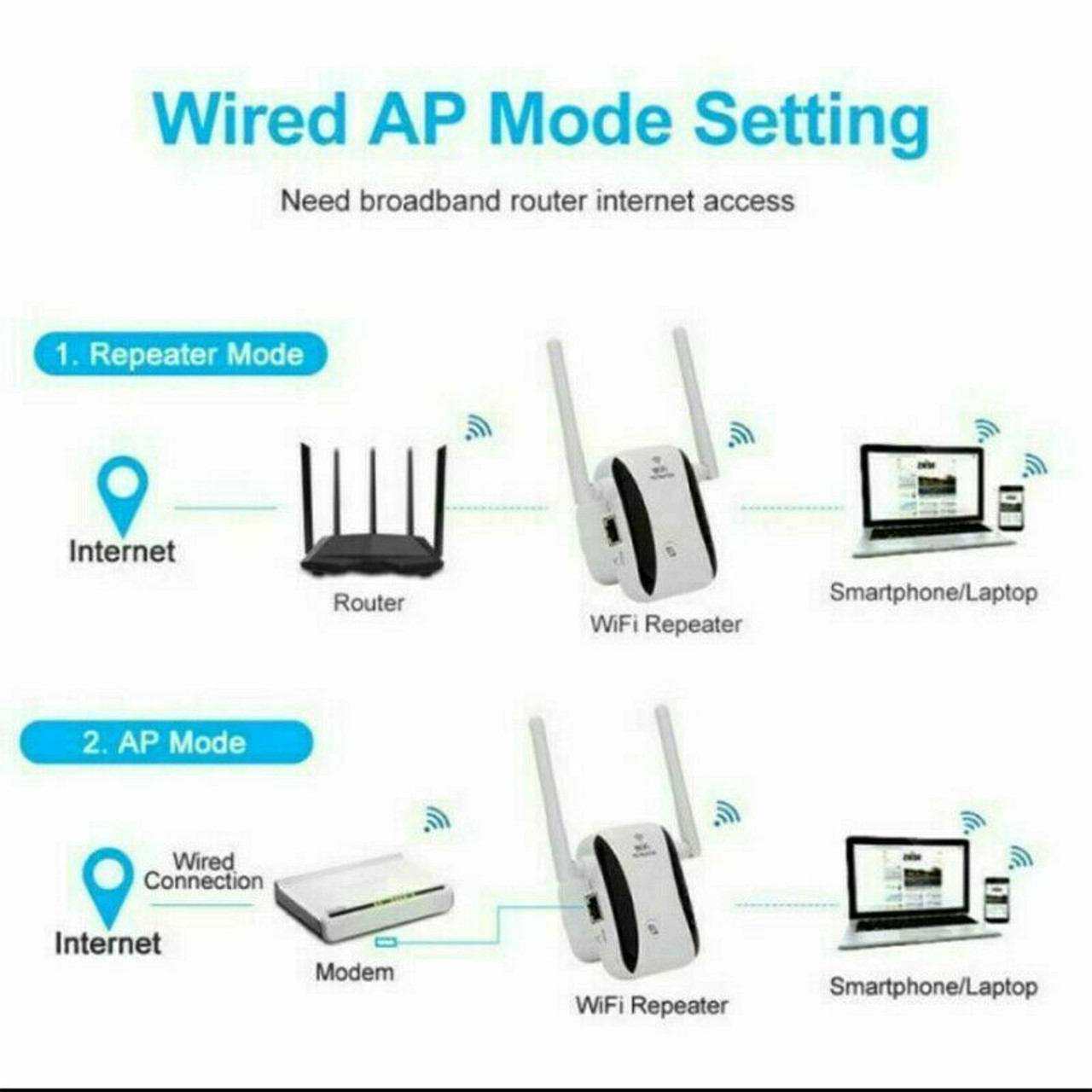 WiFi Range Extender Internet Booster Network Router Wireless Signal Repeater USA