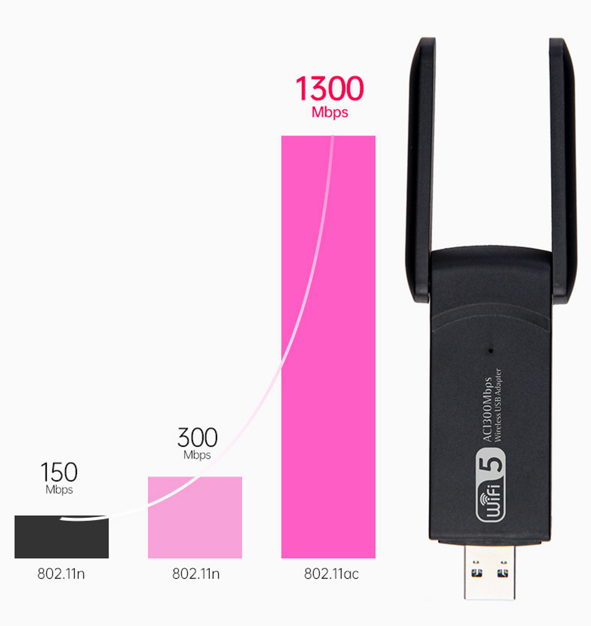1300Mbps Long Range AC1300 Dual Band 5GHz Wireless USB 3.0 WiFi Adapter Antennas