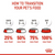 Royal Canin Medium Breed Dry Puppy Dog Food