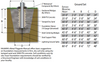 External Single Stationary - Rope Halyard