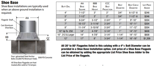 External Single Stationary - Rope Halyard