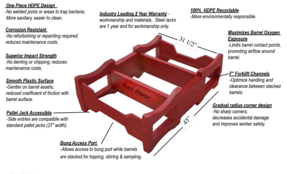 Rack-Master Wine Barrel Racks