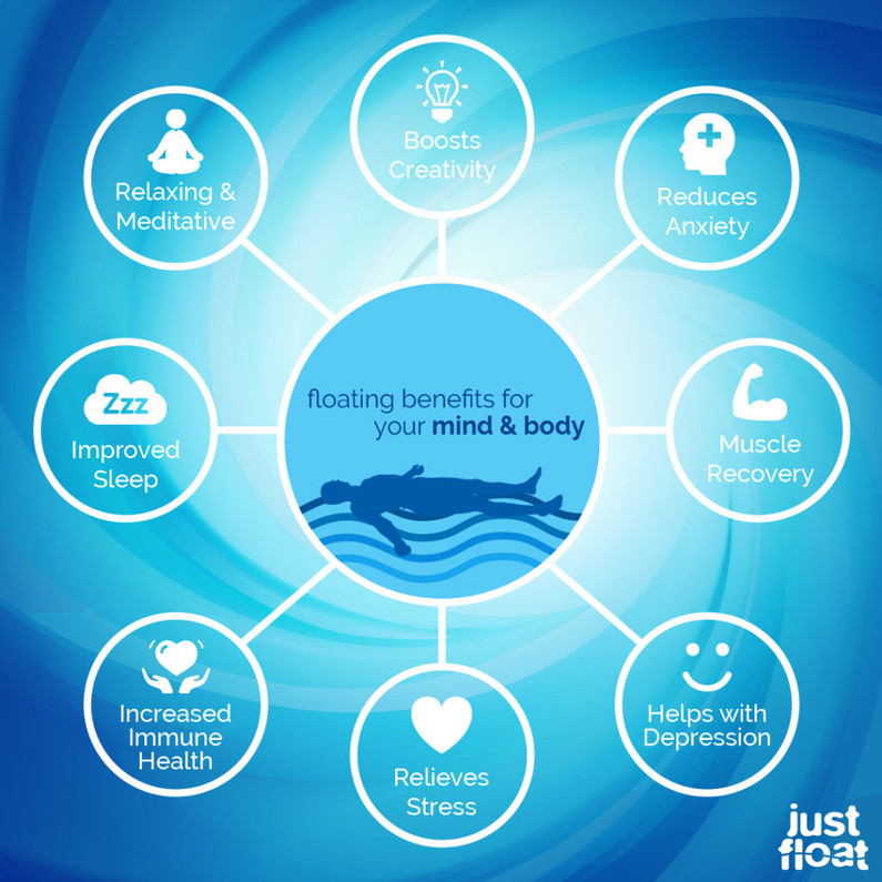 Sensory Deprivation: Benefits!