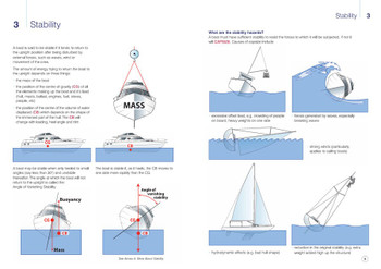 RYA Stability and Buoyancy (G23)