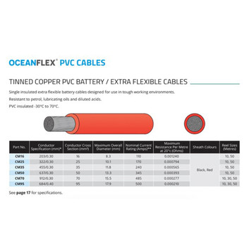 Oceanflex Wire Specification Oceanflex Wire Specification
