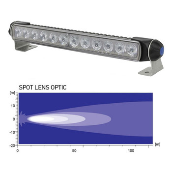Hella LED Sea Hawk 350 Floodlight