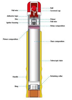 Pains Wessex Red Handflares MK8