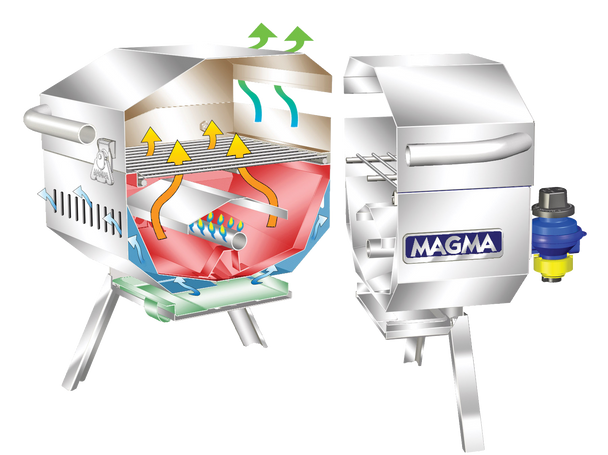 Magma Rectangular Trailmate Gas Grill A10-801CE-2