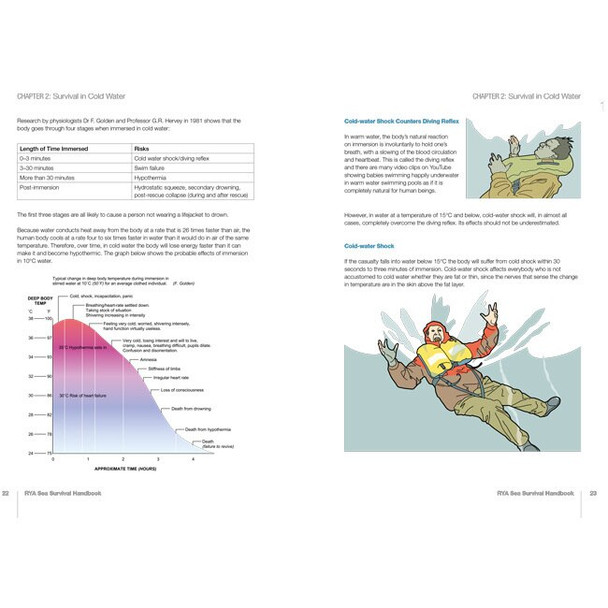 RYA Sea Survival Handbook - 2nd Edition (G43)