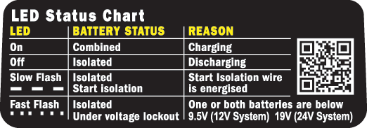 blue sea led status chart