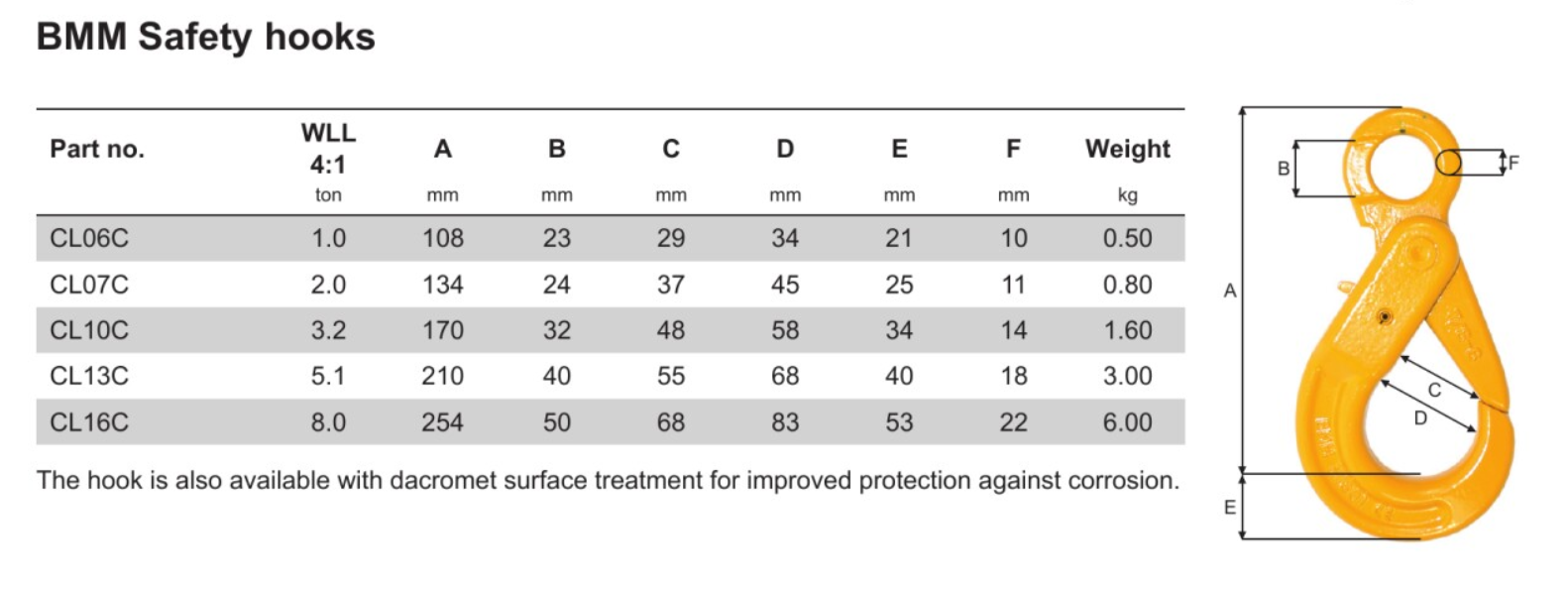 BMM Yellow Lifting Hook Specs