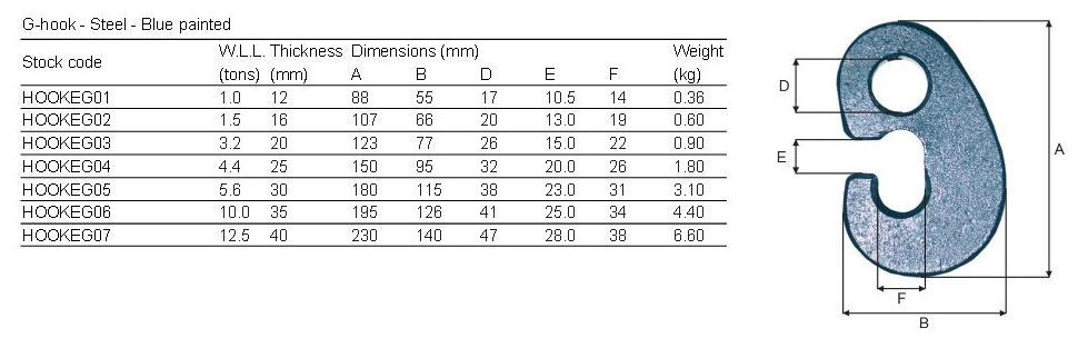 BMM Blue Link with G Hook Specs