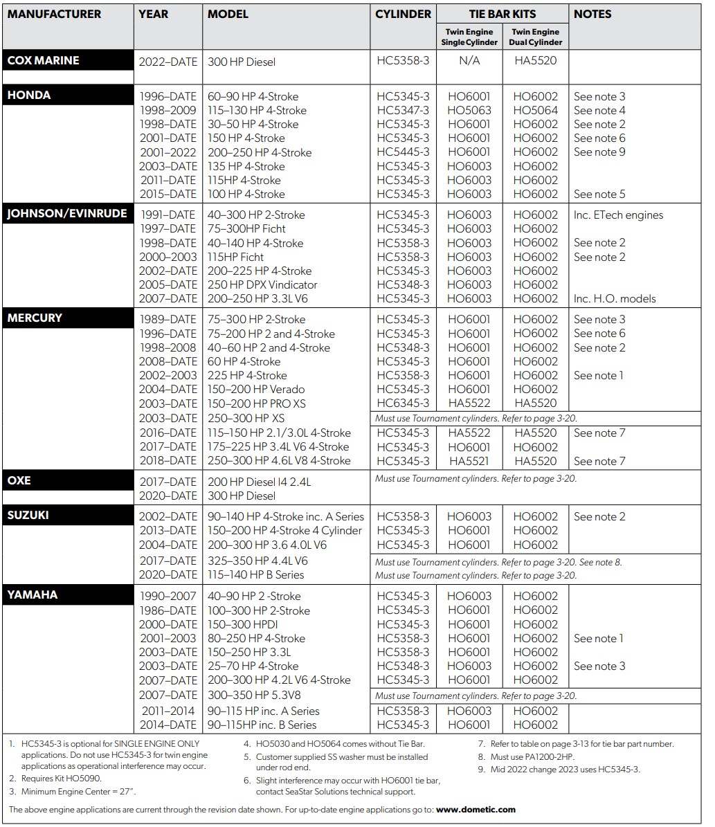 https://cdn11.bigcommerce.com/s-lmnt0zg7g8/images/stencil/original/image-manager/seastar-chart-a.jpg?t=1684829318