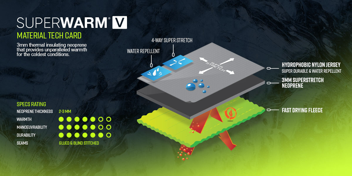 Superwarm material info from Zhik