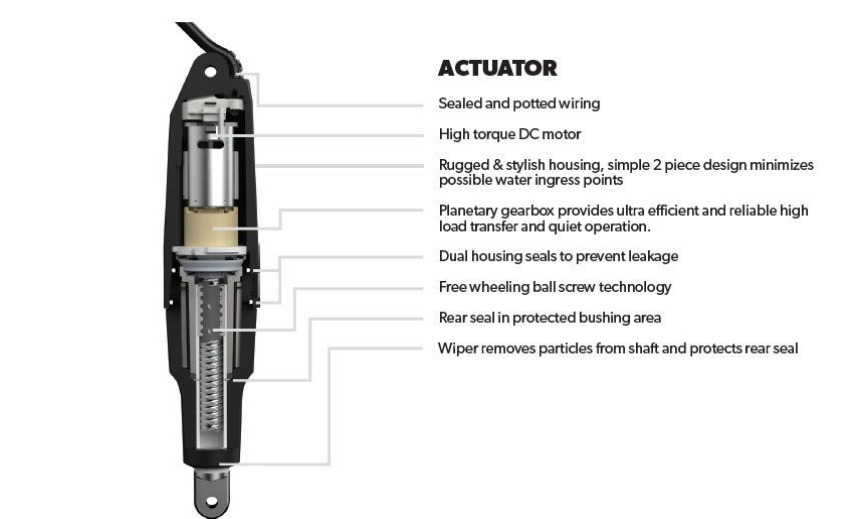 Dometic Trim Tab Actuator