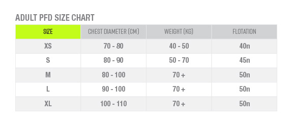 adult-pfd-p1-chart.jpg