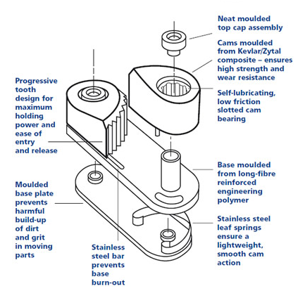 barton-camcleat-k-ex-sailing-features.png
