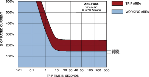 bluesea-anl-fuse.jpg