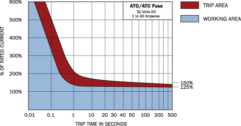 bluesea-ato-atc-fuse.jpg