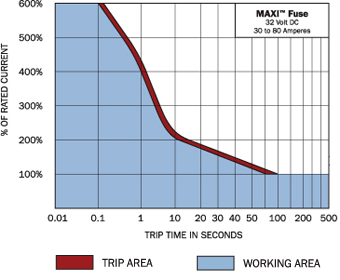 bluesea-maxi-fuse-blow-delay.png