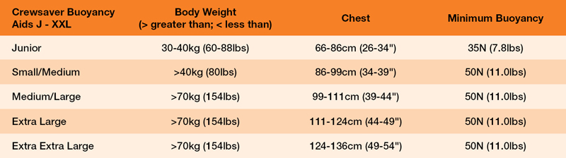 Crewsaver Response Buoyancy Aid for sailing.