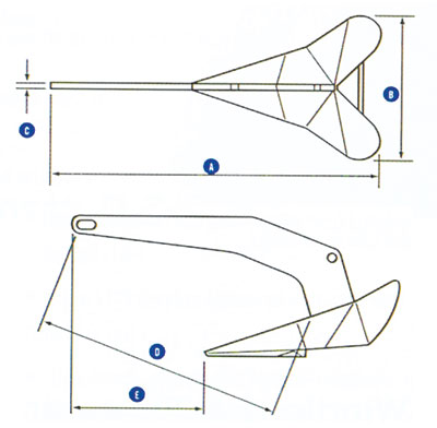 delta-anchor-dimensions.jpg delta-anchor-dimensions.jpg