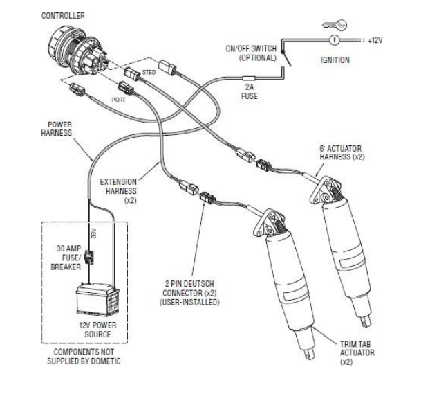 https://cdn11.bigcommerce.com/s-lmnt0zg7g8/product_images/uploaded_images/dometic-standard-trim-tab-diagram.png?t=1639236540