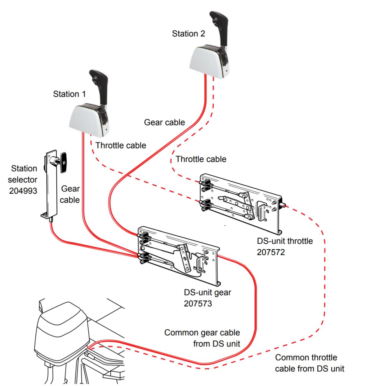 teleflex-dual-station-set-up.jpg