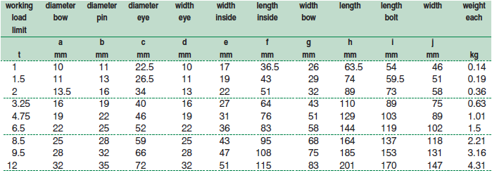 green-pin-shackle-dimensions.png