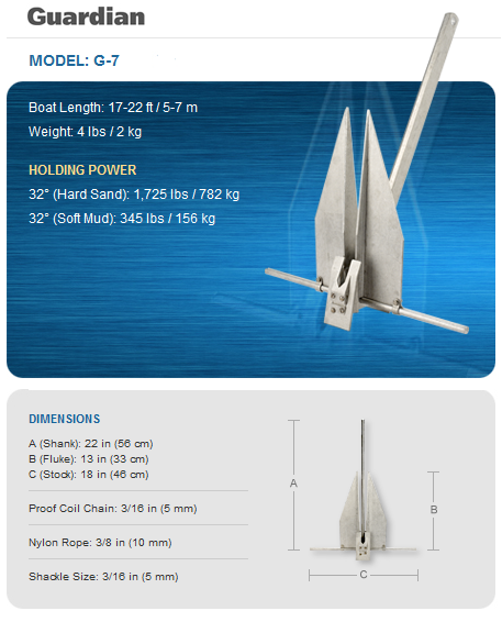 guardian-g7-info.png