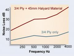 halyard-maritex-45mm-sound-graph.jpg