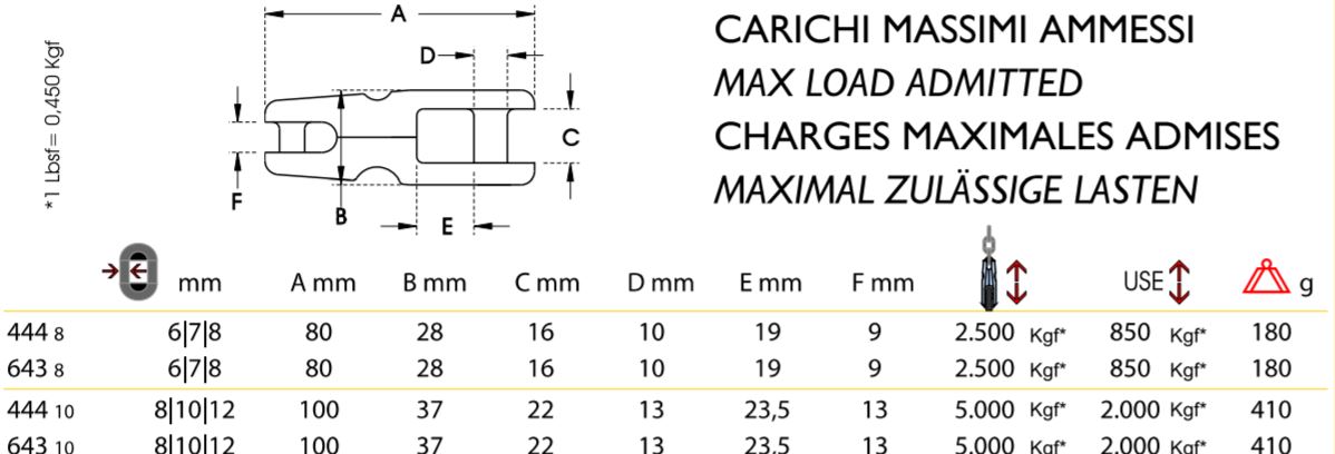 kong-fixed-anchor-connector-shackle-specification-chart.jpg