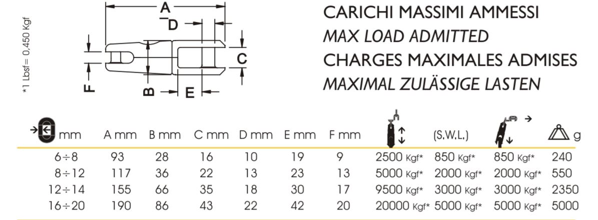 kong-swivel-anchor-connector-shackle.jpg