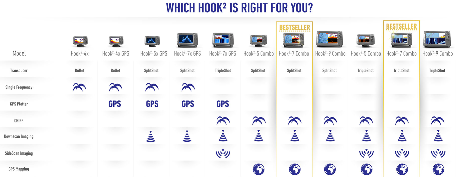 lowrance-hook2-fishfinder-options.png