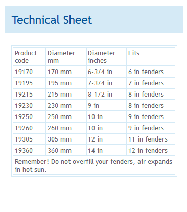 nawa-fender-basket-specs.png