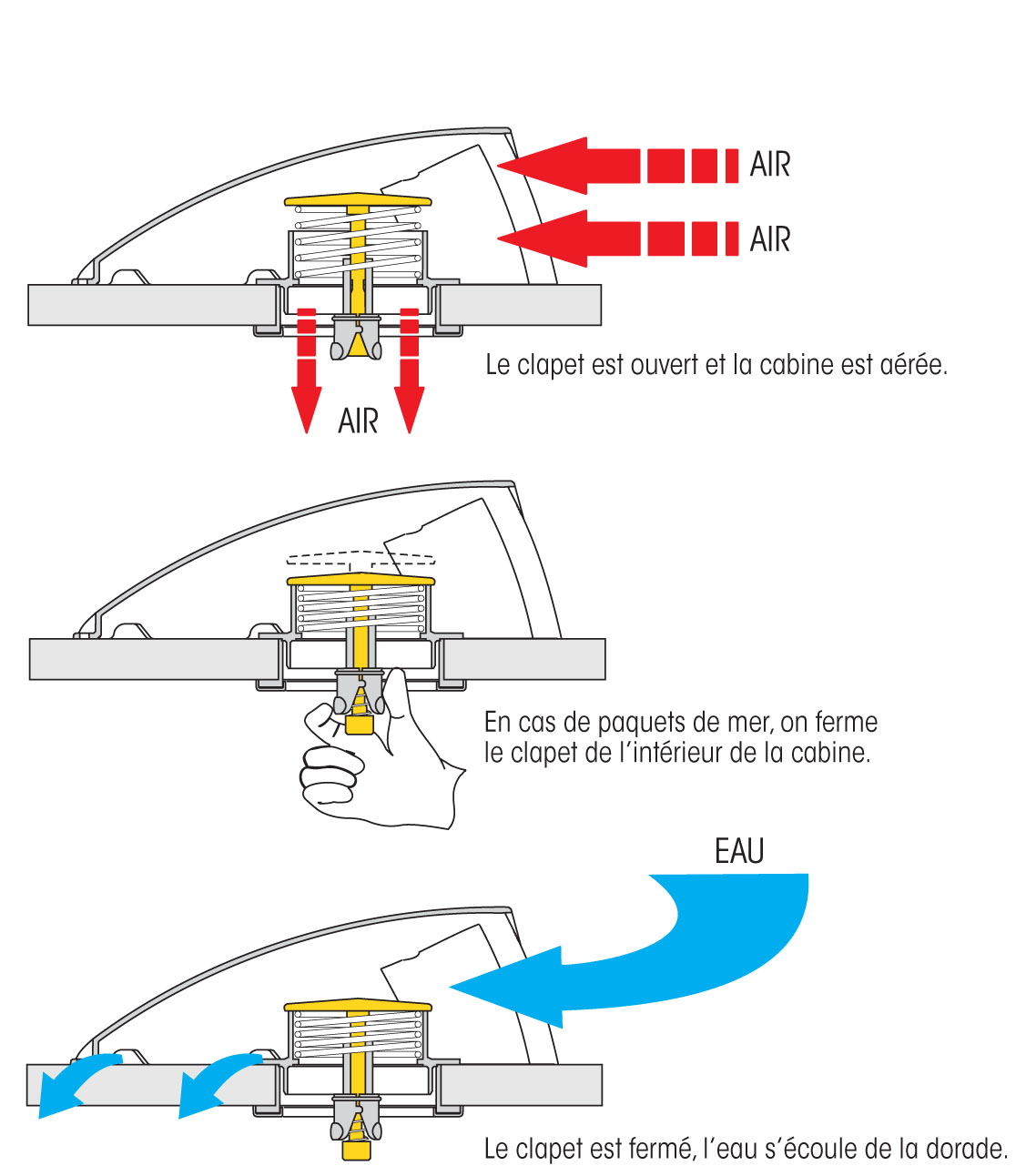 plastimo-dorado-box-how-it-works.jpg