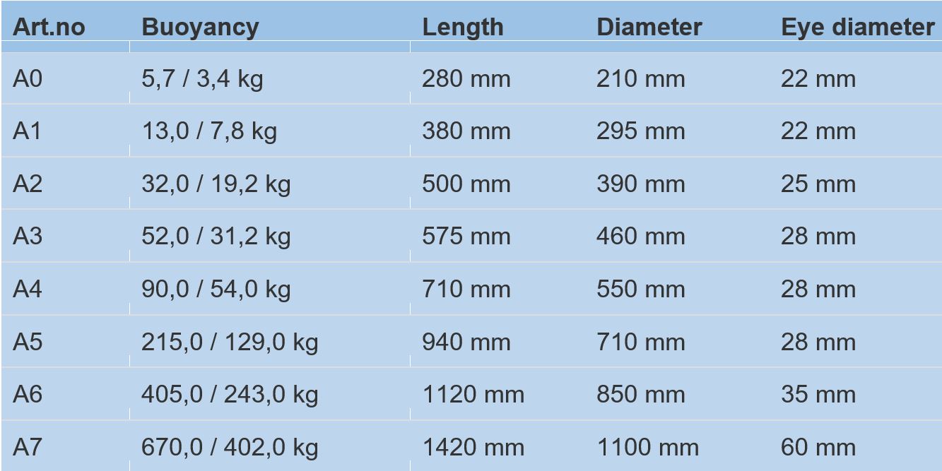 polyform-a-aeries-bouy-fender-specifications.jpg