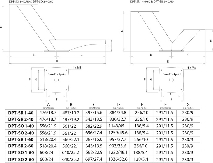 scanstrut-dimensions-dual-powertower-dpt-sr1.jpg