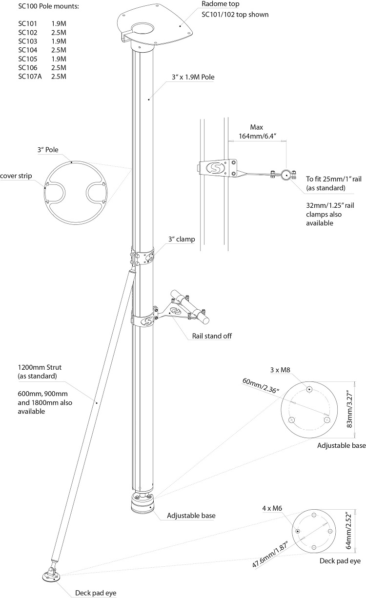 scanstrut-pole-mount-info.jpg