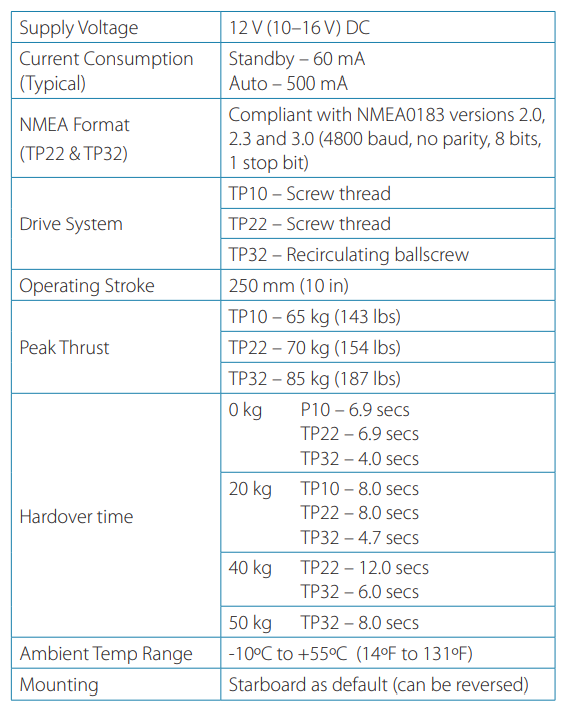 Simrad TP32 Specification