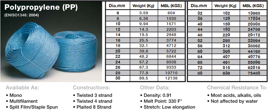 sicor-polyethelene-rope-specs.png