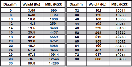 sicor-polysteel-rope-specs.png