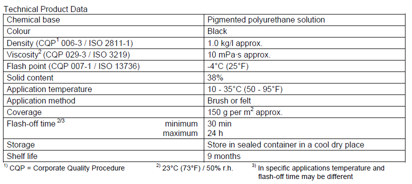 Sikaflex Coverage Chart