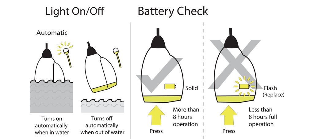 spinlock-pylon-lifejacket-light-instructions.jpg